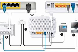 Image result for Fixed Wireless Modem
