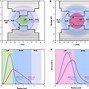 Image result for Inp Quantum Dots