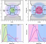 Image result for Inp Quantum Dots