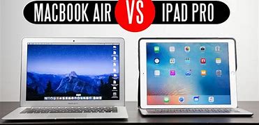 Image result for MacBook 1/4 Inch Compared to iPad Pro