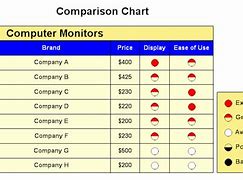 Image result for Circle Comparison Chart