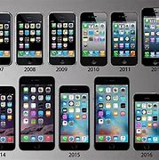 Image result for iPhone Del 2005