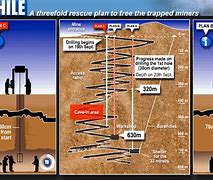 Image result for Chile Mining
