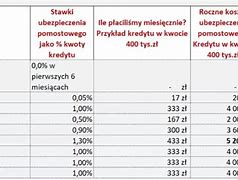 Image result for co_oznacza_zmiana_społeczna
