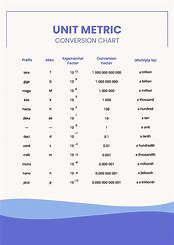 Image result for Metric Conversion Chart Chemoistry