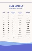 Image result for Al Metric Units Chart