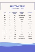 Image result for Chart of Metric Units