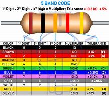 Image result for Resistor Colour Code 5 Bands