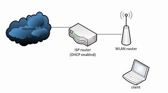 Image result for ISP DNS Server