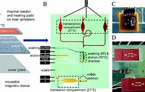 Image result for 5/2 Solenoid Valve Diagram