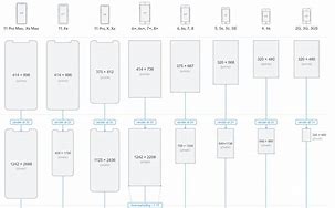 Image result for iPhone 8 Plus GB Sizes