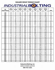Image result for Spec Conversion Chart