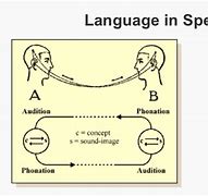 Image result for Linguistic Turn