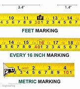 Image result for Reading a Tape Measure