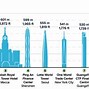 Image result for How Tall Is 24 Feet