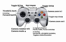 Image result for Logitech Gamepad Axis