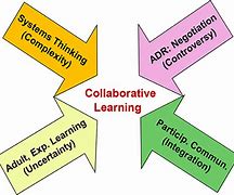 Image result for Collaborative Learning Theory