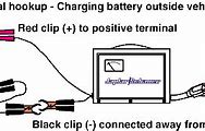 Image result for Car Battery Charging Icon
