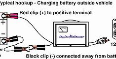 Image result for 4 Battery Cable Chart