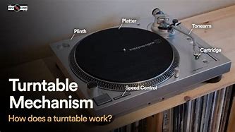 Image result for Turntable Mechanism