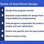 Image result for Interaction Design