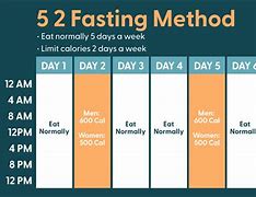 Image result for 5:2 Fasting