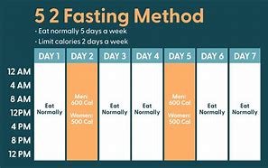 Image result for 5:2 Intermittent Fasting