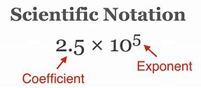 Image result for Scientific Notation