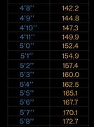 Image result for Feet to Centimeters Height