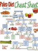Image result for Foods You Can Eat On the Paleo Diet