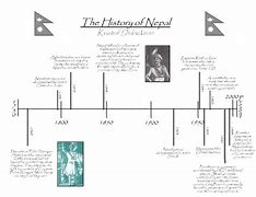 Image result for Nepal History Timeline
