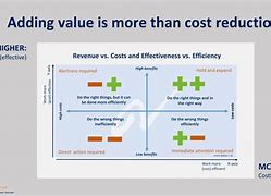 Image result for Value vs Cost Matrix