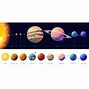 Image result for Solar System Planets Scale Size