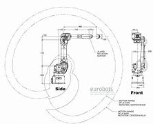 Image result for Fanuc Robot Axis Diagram