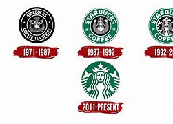 Image result for Evolution of Starbucks Logo