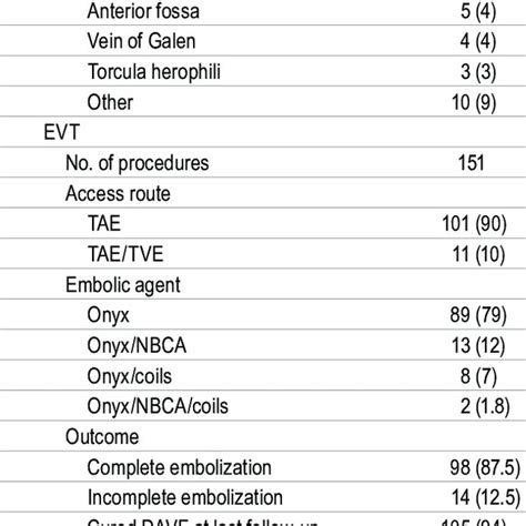 Image result for Angiography Recovery Process