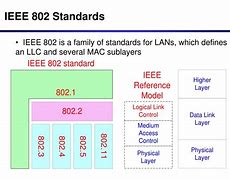 Image result for IEEE 802 Ble FSK