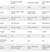 Image result for Nintendo Switch Tech Specs