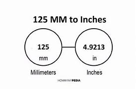 Image result for Five Inches