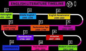 Image result for English Literature