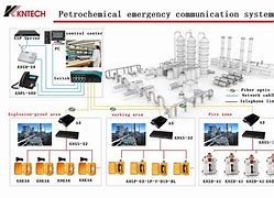 Image result for Industrial Intercom Phone System