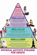 Image result for Physical Activity Chart