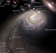 Image result for Observable Universe Logarithmic Map