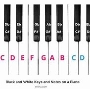 Image result for Full Piano Keyboard with Notes