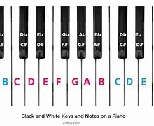 Image result for 36 Key Piano Notes