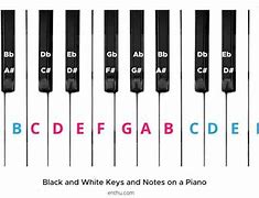 Image result for Piano Letters On Keyboard