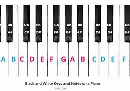 Image result for S Black Parade Start Piano Keys