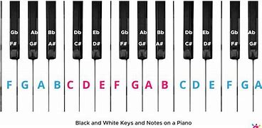 Image result for Whole Piano Notes