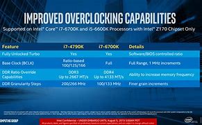 Image result for Intel Core I4