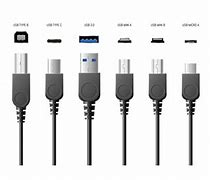 Image result for Types of USB Charging Ports